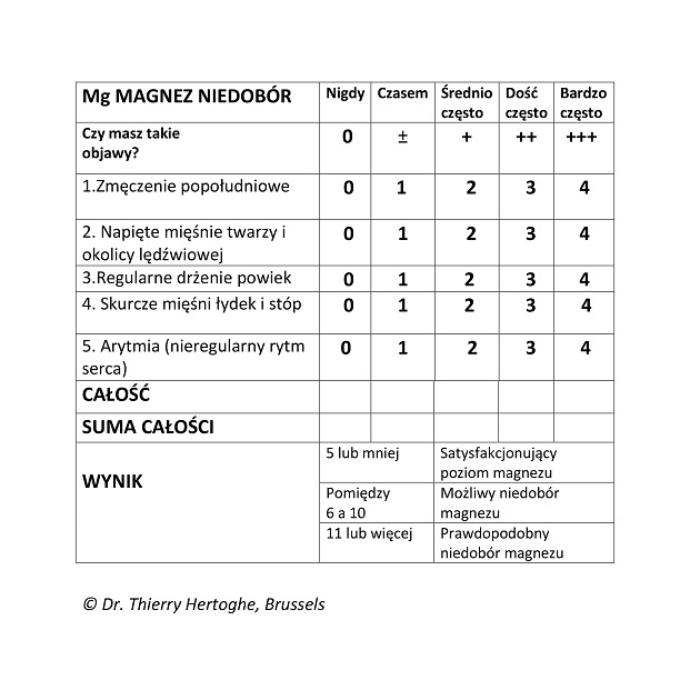 Magnez niedobory vegamedica1