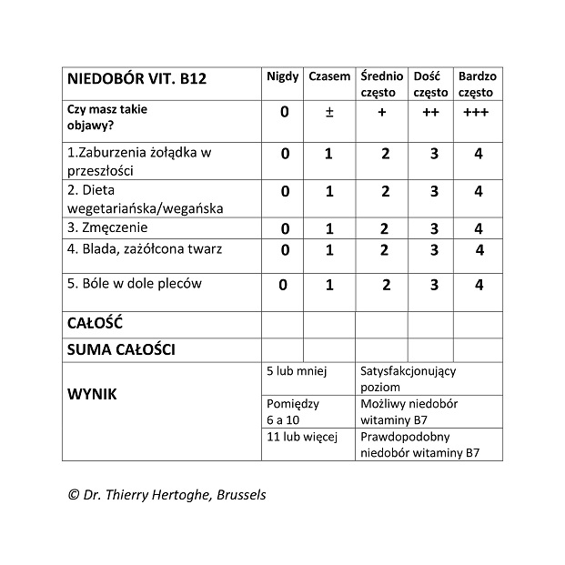 VitB12 niedobory vegamedica1