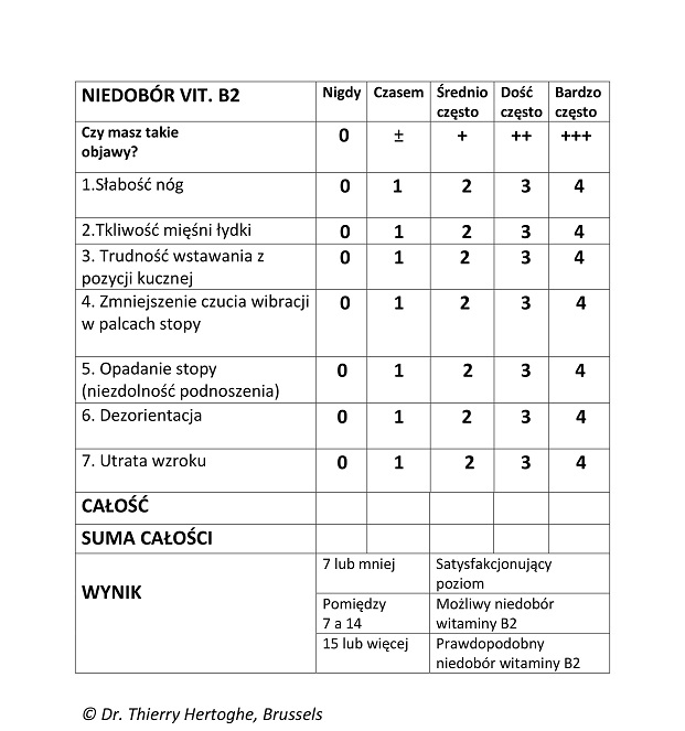VitB2 niedobory vegamedica1