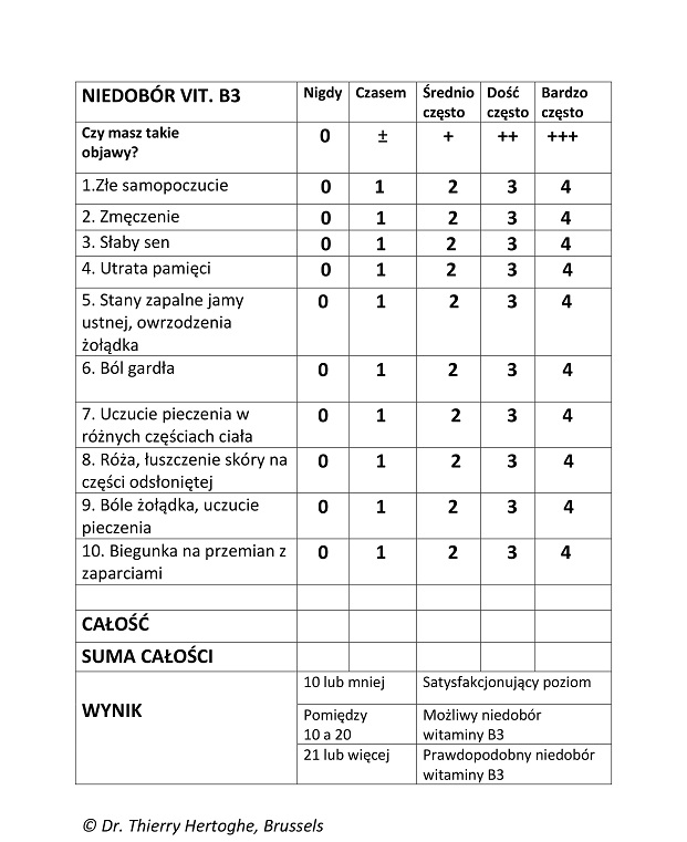 VitB3 niedobory vegamedica1