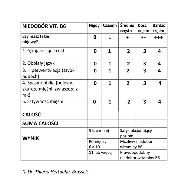 VitB6 niedobory vegamedica1