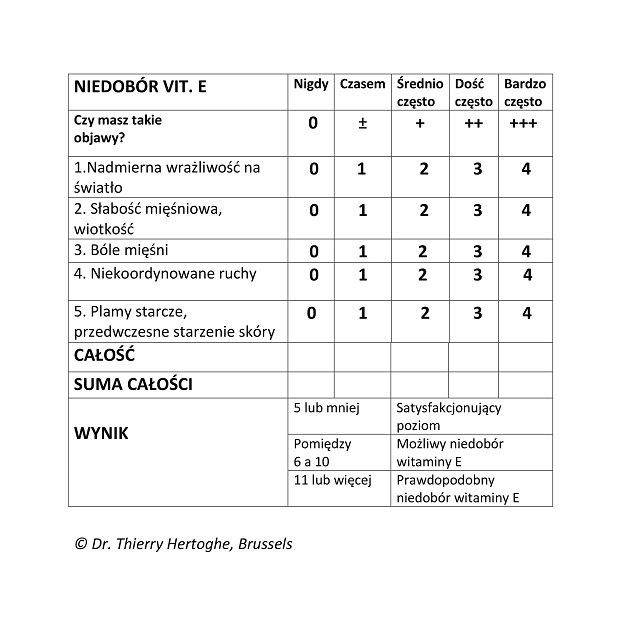 VitE niedobory vegamedica1