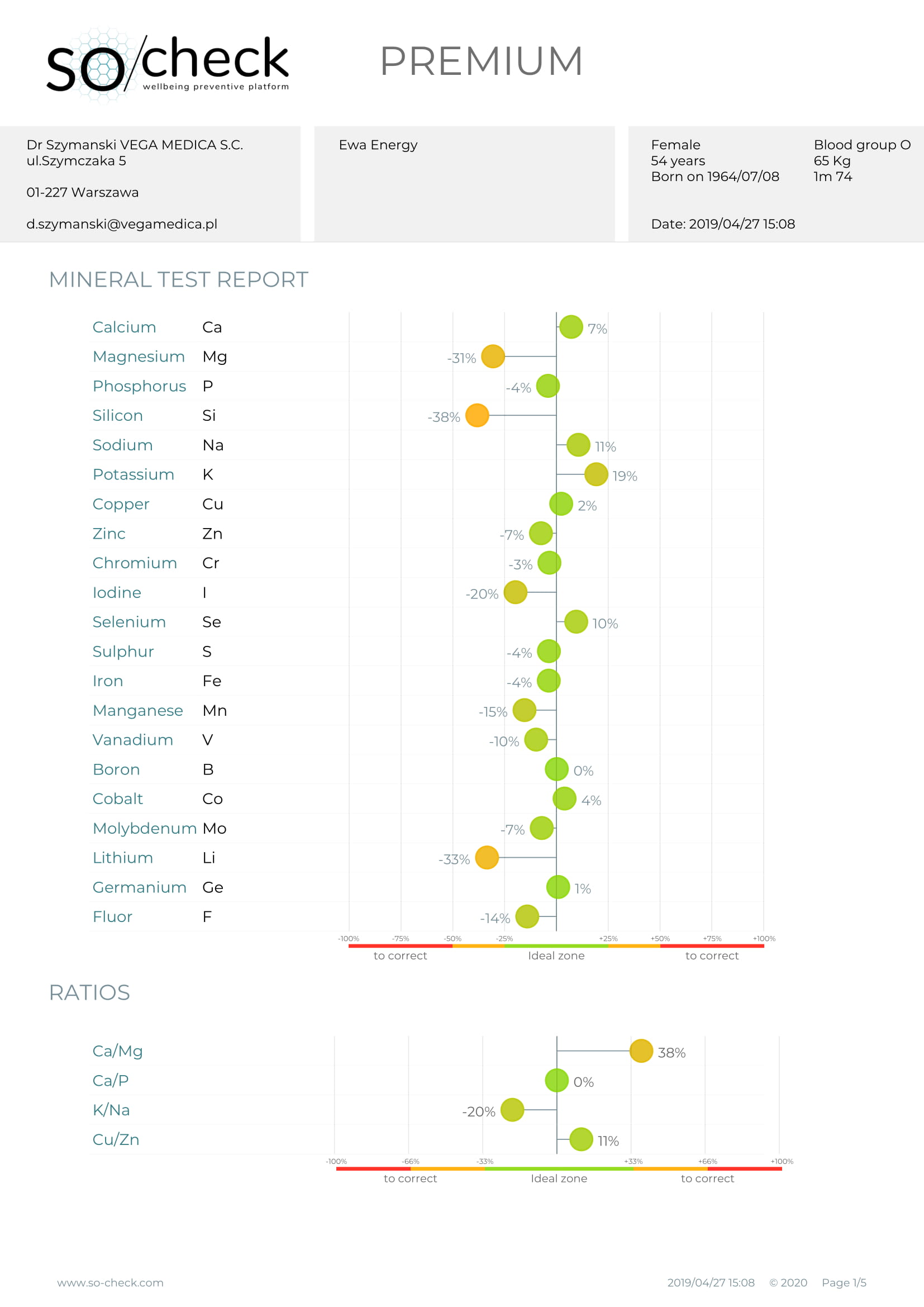 badanie oligocheck na stronę 1