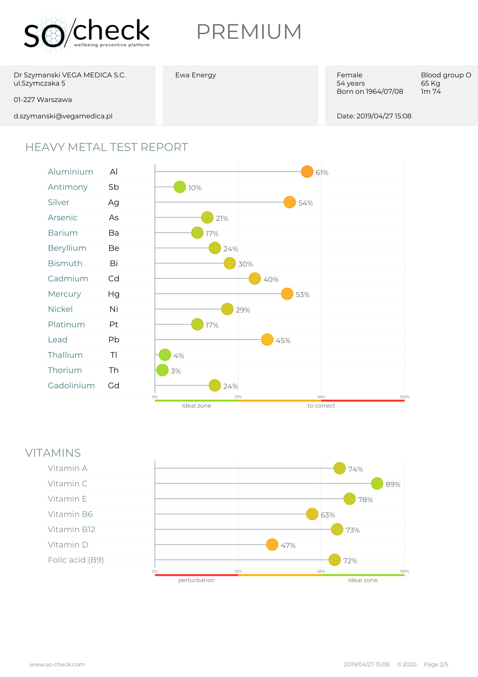 badanie oligocheck na stronę 2