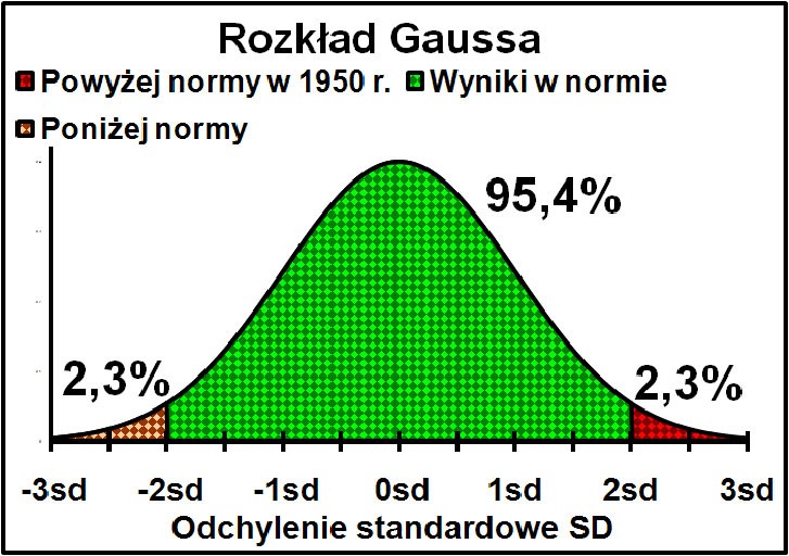 cukrzyca miażdżyca nadciśnienie vegamedica1