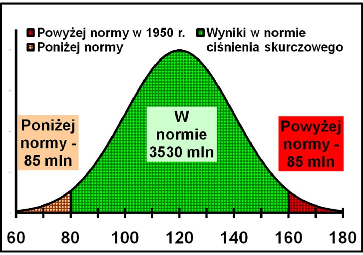 cukrzyca miażdżyca nadciśnienie vegamedica2