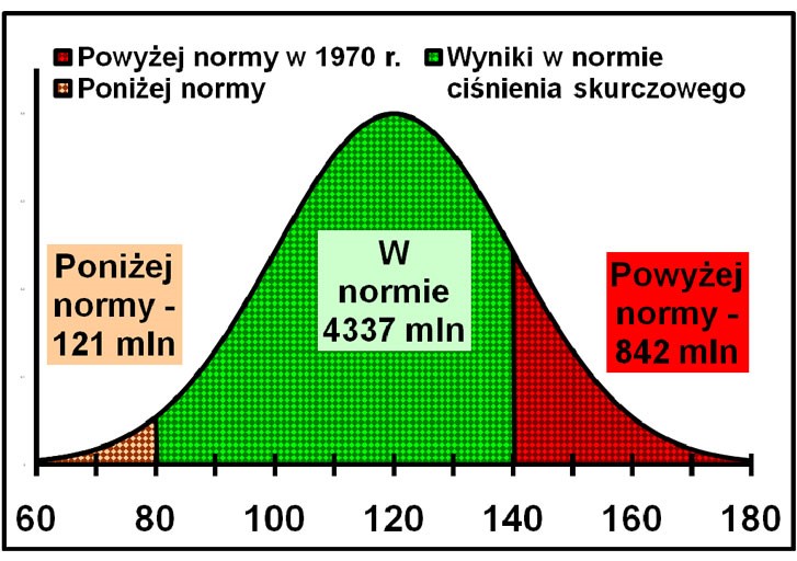 cukrzyca miażdżyca nadciśnienie vegamedica3