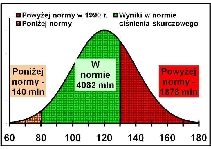 cukrzyca miażdżyca nadciśnienie vegamedica4