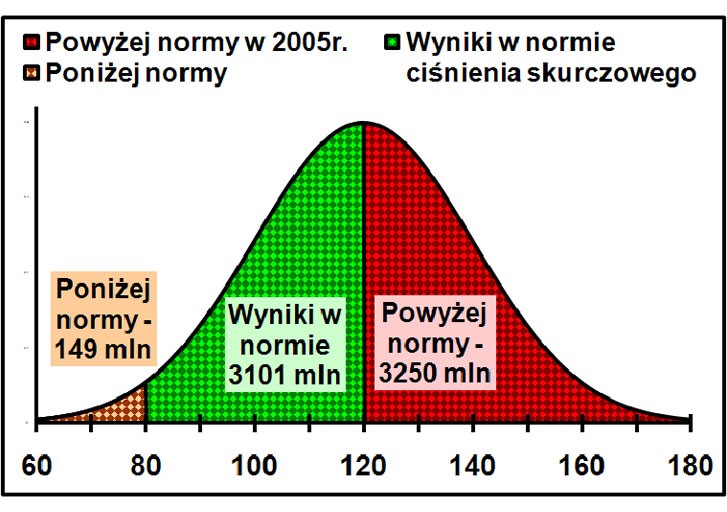 cukrzyca miażdżyca nadciśnienie vegamedica5