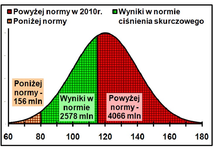 cukrzyca miażdżyca nadciśnienie vegamedica6