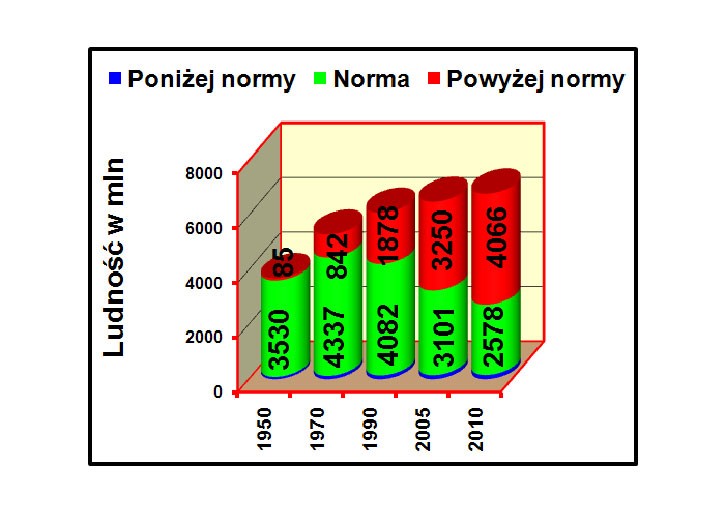 cukrzyca miażdżyca nadciśnienie vegamedica7