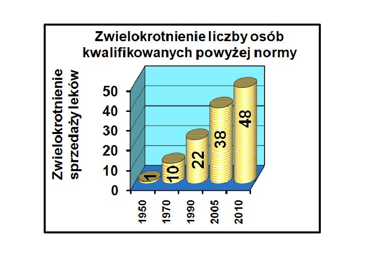 cukrzyca miażdżyca nadciśnienie vegamedica8