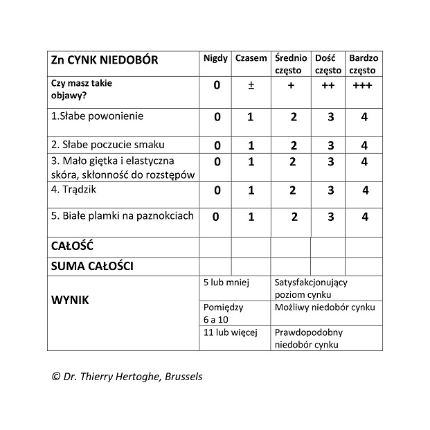 cynk niedobory vegamedica