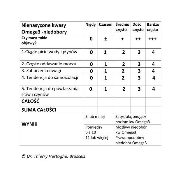 omega3 niedobory vegamedica1