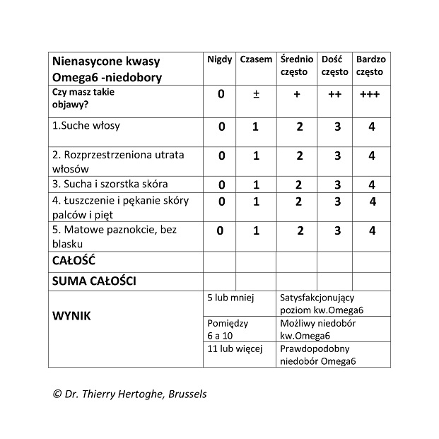 omega6 niedobory vegamedica1