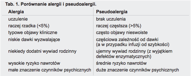 składniki pokarmowe jako tab 1 vegamedica