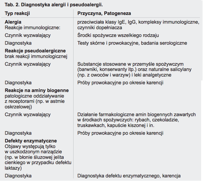 składniki pokarmowe jako tab 2 vegamedica