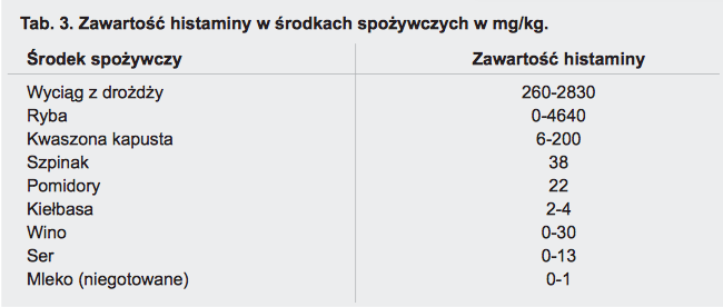 składniki pokarmowe jako tab 3 vegamedica