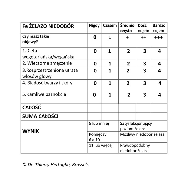 żelazo niedobory vegamedica1