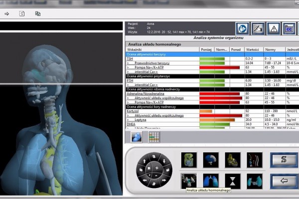 Analiza układu hormonalnego