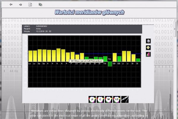 Wartości meridianów głównych