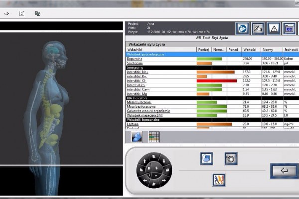 Wskaźniki stylu życia
